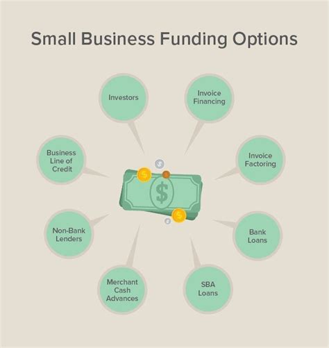 funding sources for small business